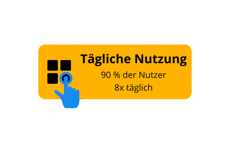 Ein Bild, welches die tägliche TikTok Nutzung zeigt.
